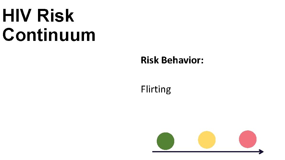 HIV Risk Continuum Risk Behavior: Flirting 