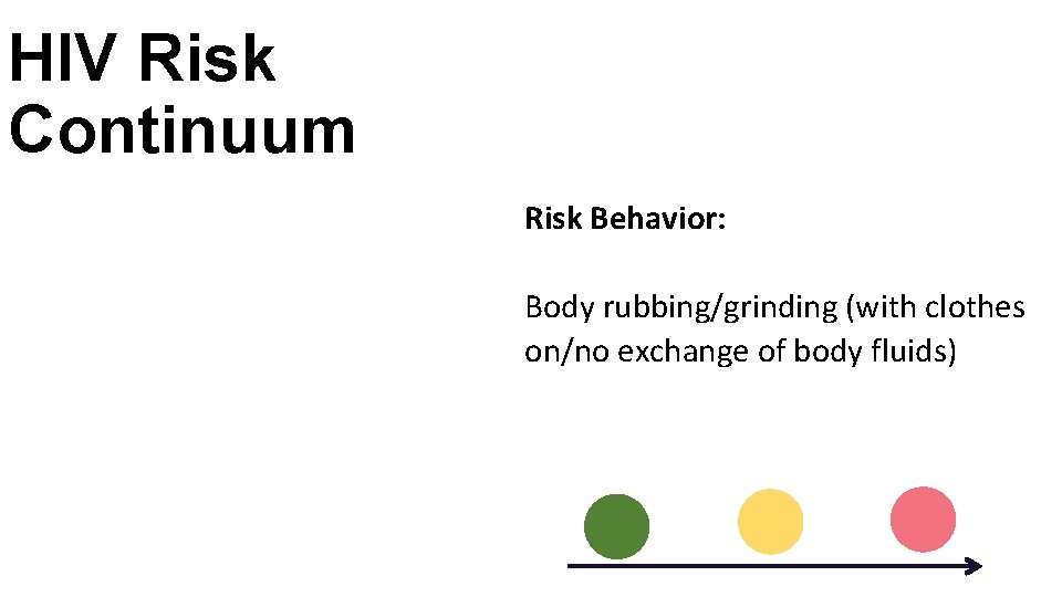 HIV Risk Continuum Risk Behavior: Body rubbing/grinding (with clothes on/no exchange of body fluids)