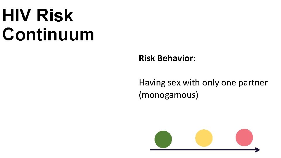 HIV Risk Continuum Risk Behavior: Having sex with only one partner (monogamous) 