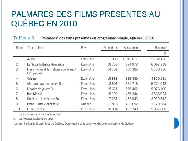 PALMARÈS DES FILMS PRÉSENTÉS AU QUÉBEC EN 2010 