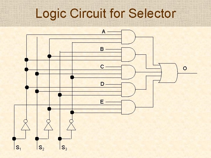 Logic Circuit for Selector A B C D E S 1 S 2 S