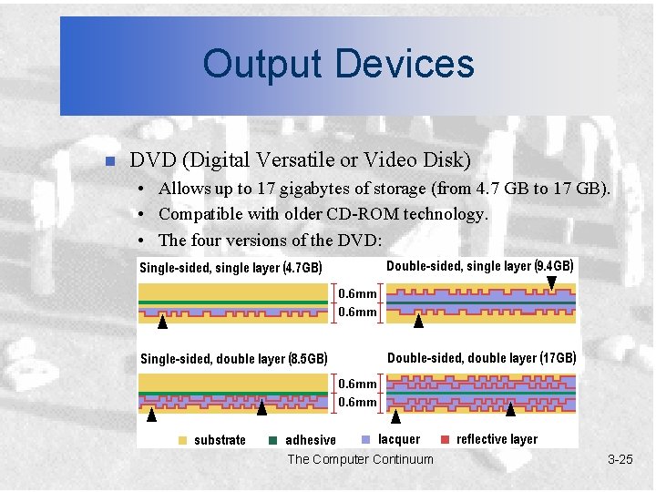 Output Devices n DVD (Digital Versatile or Video Disk) • Allows up to 17