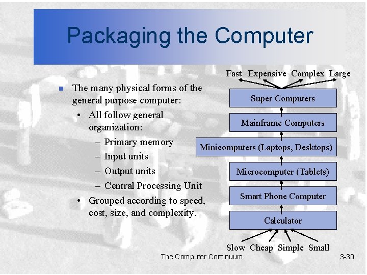 Packaging the Computer Fast Expensive Complex Large n The many physical forms of the