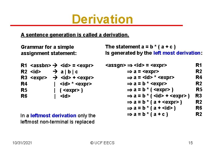 Derivation A sentence generation is called a derivation. Grammar for a simple assignment statement: