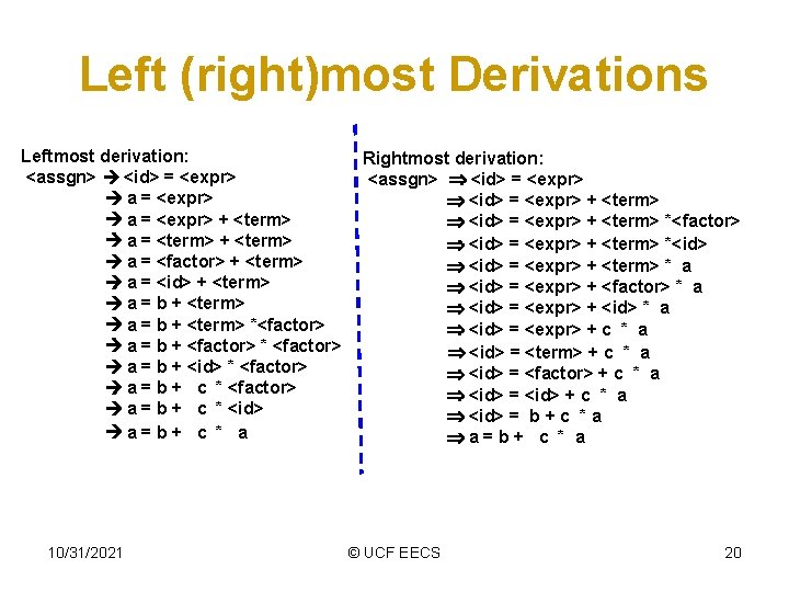 Left (right)most Derivations Leftmost derivation: <assgn> <id> = <expr> a = <expr> + <term>