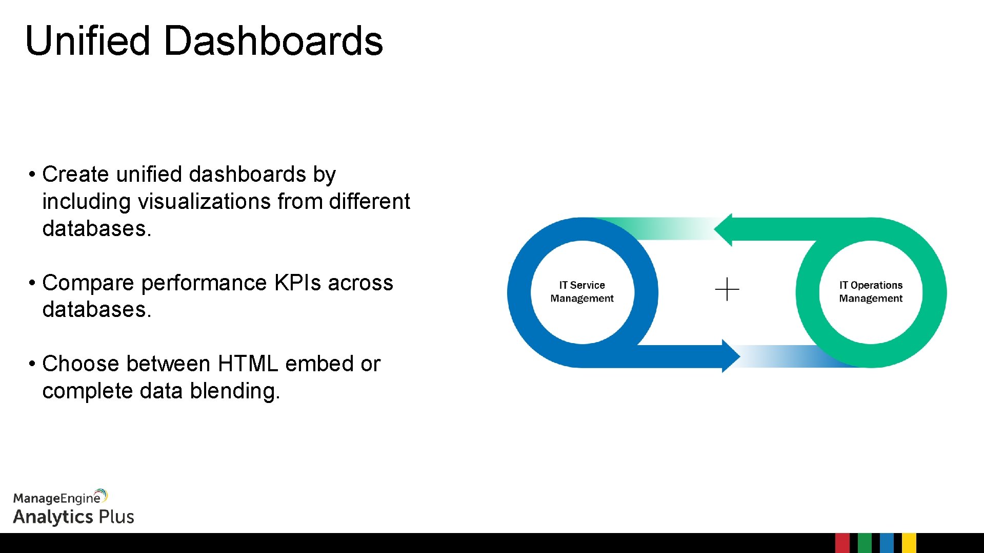 Unified Dashboards • Create unified dashboards by including visualizations from different databases. • Compare