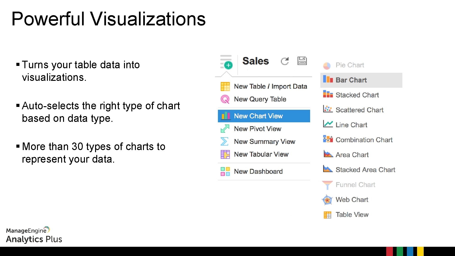 Powerful Visualizations Turns your table data into visualizations. Auto-selects the right type of chart