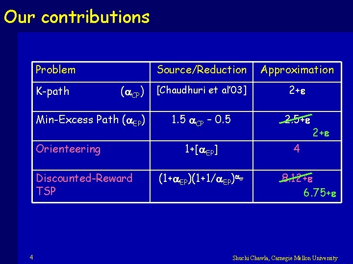 Our contributions Problem K-path ( CP) Min-Excess Path ( EP) Orienteering Discounted-Reward TSP 4