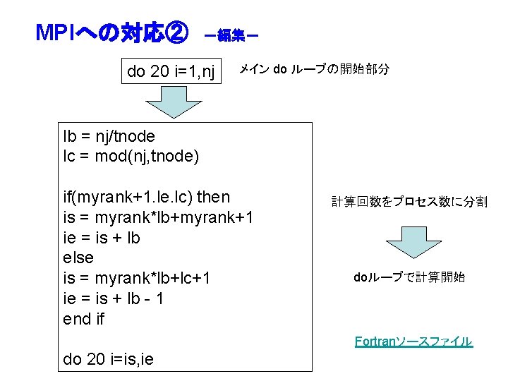 MPIへの対応② －編集－ do 20 i=1, nj メイン do ループの開始部分 lb = nj/tnode lc =