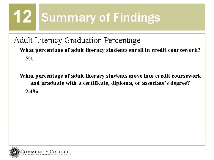 12 Summary of Findings Adult Literacy Graduation Percentage What percentage of adult literacy students