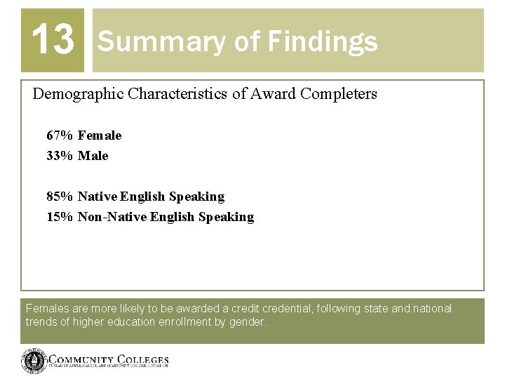 13 Summary of Findings Demographic Characteristics of Award Completers 67% Female 33% Male 85%