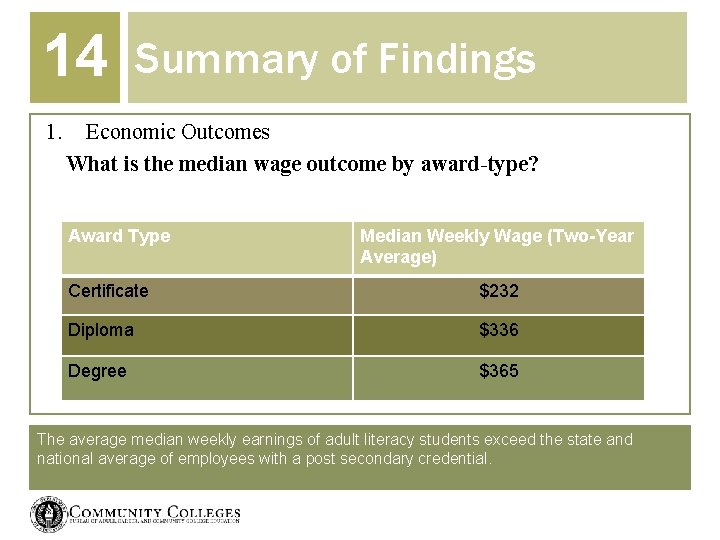 14 1. Summary of Findings Economic Outcomes What is the median wage outcome by