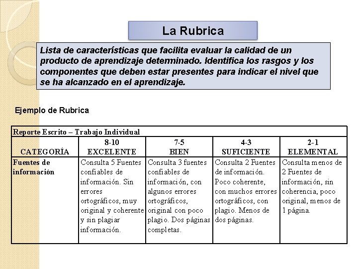 La Rubrica Lista de características que facilita evaluar la calidad de un producto de