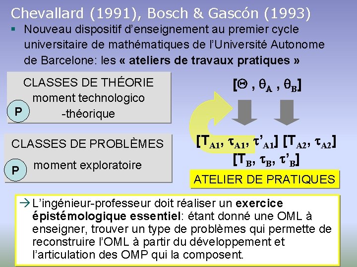 Chevallard (1991), Bosch & Gascón (1993) § Nouveau dispositif d’enseignement au premier cycle universitaire