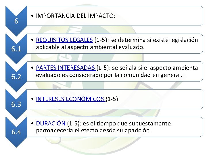 6 • IMPORTANCIA DEL IMPACTO: 6. 1 • REQUISITOS LEGALES (1 -5): se determina