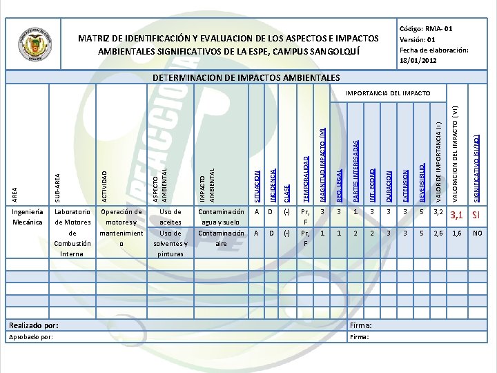 Código: RMA- 01 Versión: 01 Fecha de elaboración: 18/01/2012 MATRIZ DE IDENTIFICACIÓN Y EVALUACION