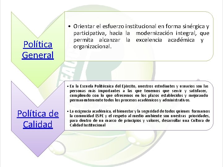 Política General • Orientar el esfuerzo institucional en forma sinérgica y participativa, hacia la
