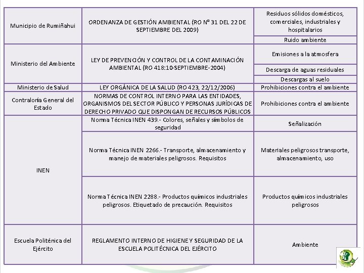 Municipio de Rumiñahui ORDENANZA DE GESTIÓN AMBIENTAL (RO N° 31 DEL 22 DE SEPTIEMBRE