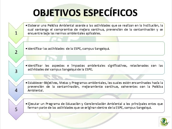 OBJETIVOS ESPECÍFICOS 1 2 3 4 5 • Elaborar una Política Ambiental acorde a