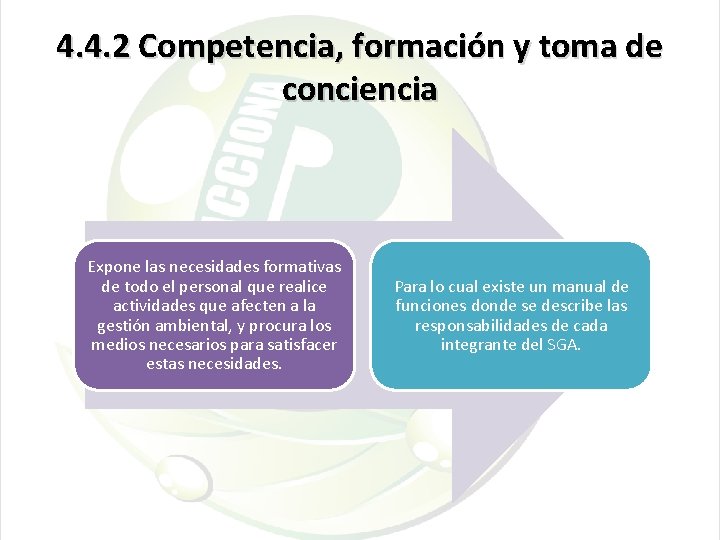 4. 4. 2 Competencia, formación y toma de conciencia Expone las necesidades formativas de