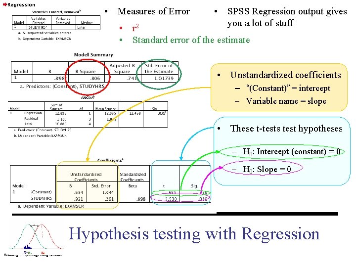  • Measures of Error • SPSS Regression output gives you a lot of