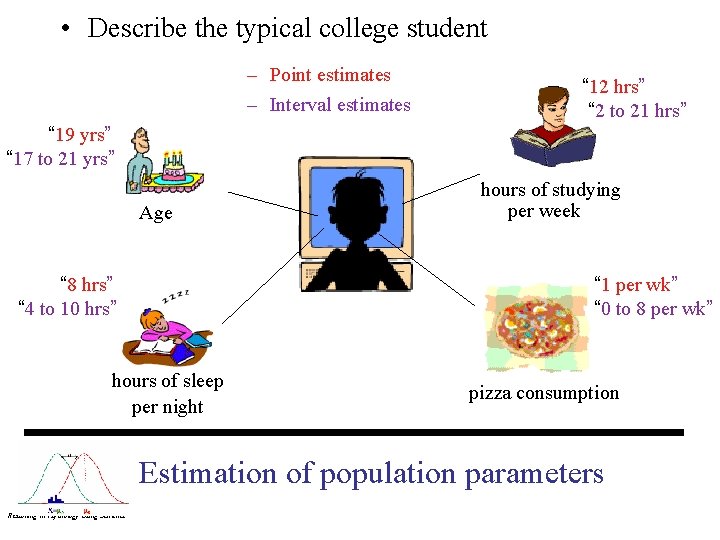  • Describe the typical college student – Point estimates – Interval estimates “