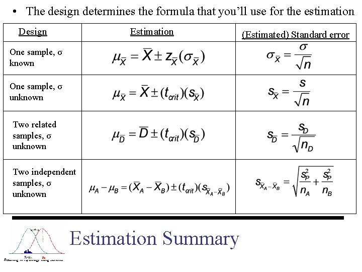  • The design determines the formula that you’ll use for the estimation Design