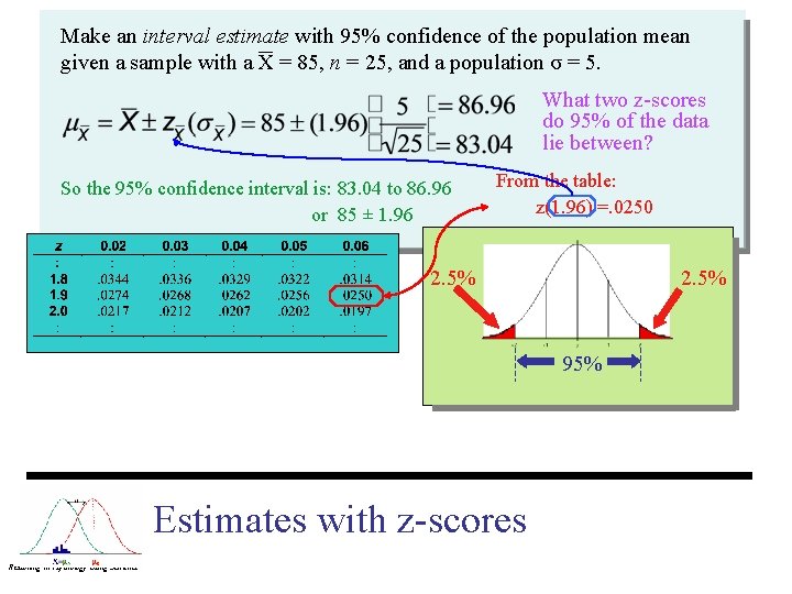 Make an interval estimate with 95% confidence of the population mean given a sample