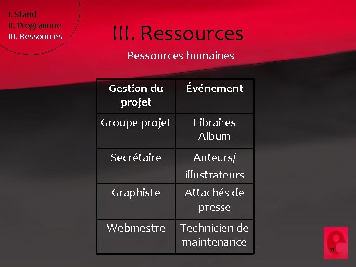 I. Stand II. Programme III. Ressources humaines Gestion du projet Événement Groupe projet Libraires