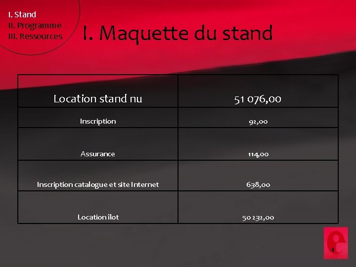 I. Stand II. Programme III. Ressources I. Maquette du stand Location stand nu 51