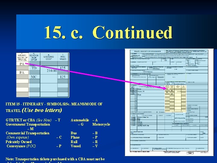 15. c. Continued ITEM 15 - ITINERARY - SYMBOLS 15 c. MEANS/MODE OF TRAVEL