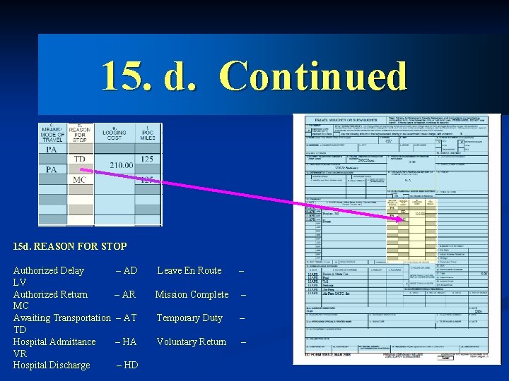 15. d. Continued 15 d. REASON FOR STOP Authorized Delay LV Authorized Return MC