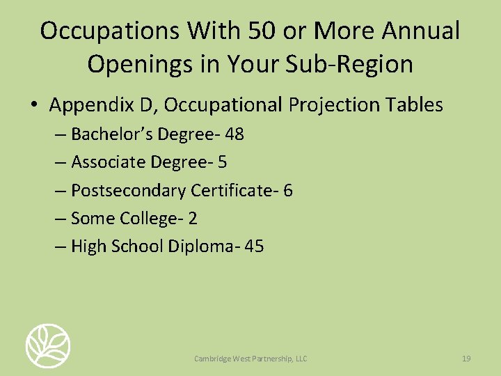 Occupations With 50 or More Annual Openings in Your Sub-Region • Appendix D, Occupational