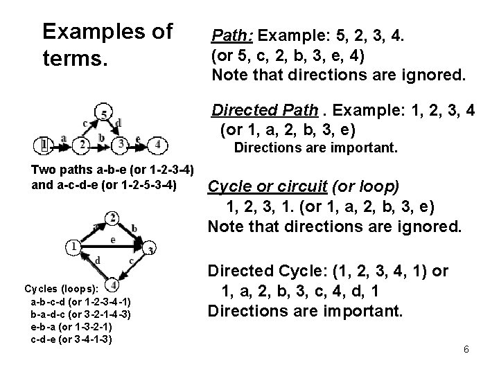 Examples of terms. Path: Example: 5, 2, 3, 4. (or 5, c, 2, b,