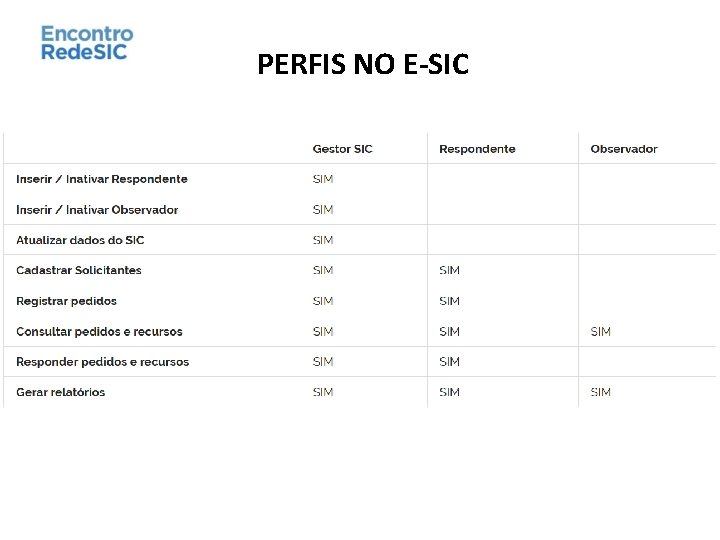 PERFIS NO E-SIC 