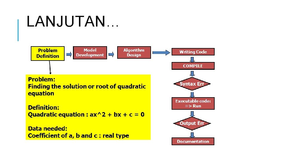 LANJUTAN… 