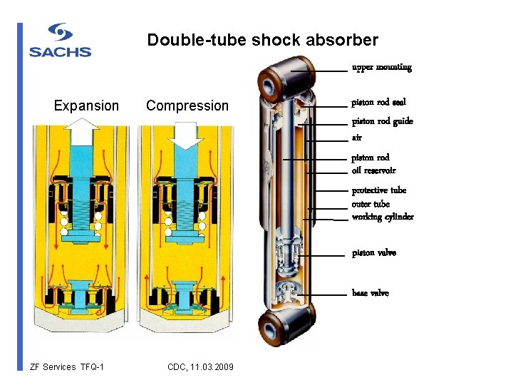 Double-tube shock absorber upper mounting Expansion Compression piston rod seal piston rod guide air