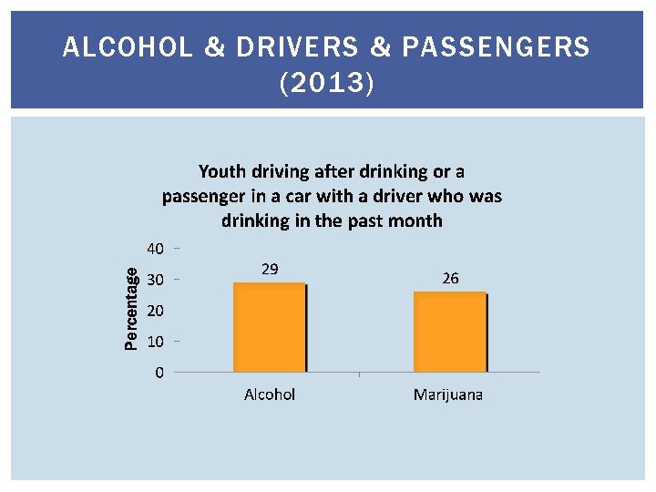 ALCOHOL & DRIVERS & PASSENGERS (2013) 