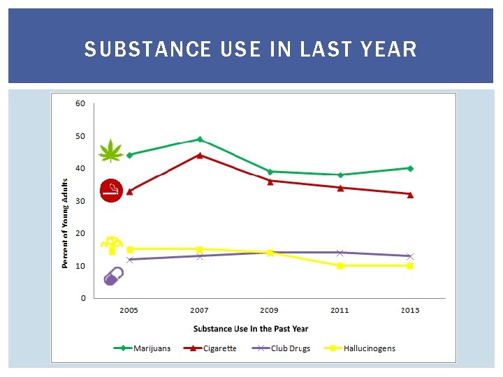 SUBSTANCE USE IN LAST YEAR 