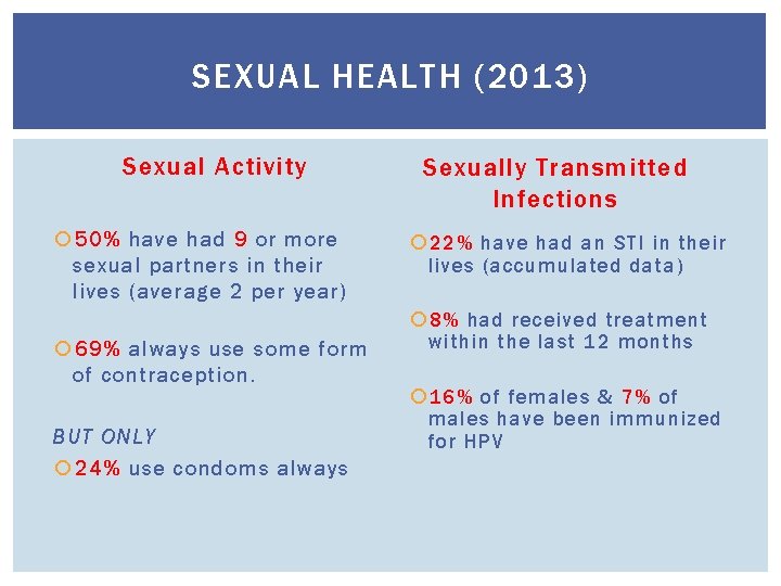 SEXUAL HEALTH (2013) Sexual Activity 50% have had 9 or more sexual partners in