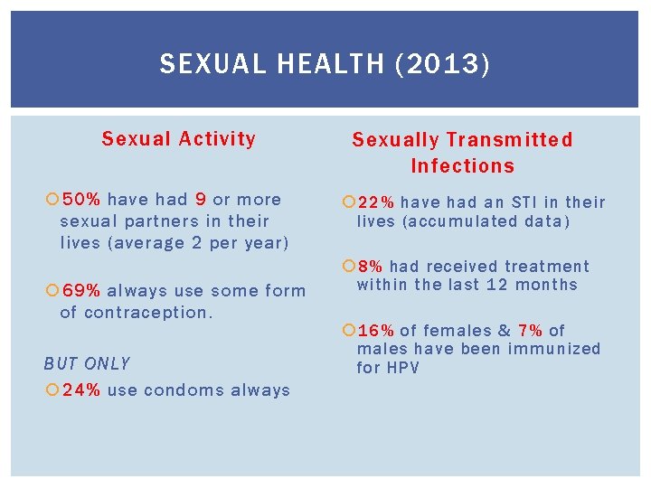 SEXUAL HEALTH (2013) Sexual Activity 50% have had 9 or more sexual partners in