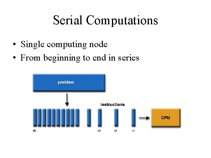 Serial Computations • Single computing node • From beginning to end in series 