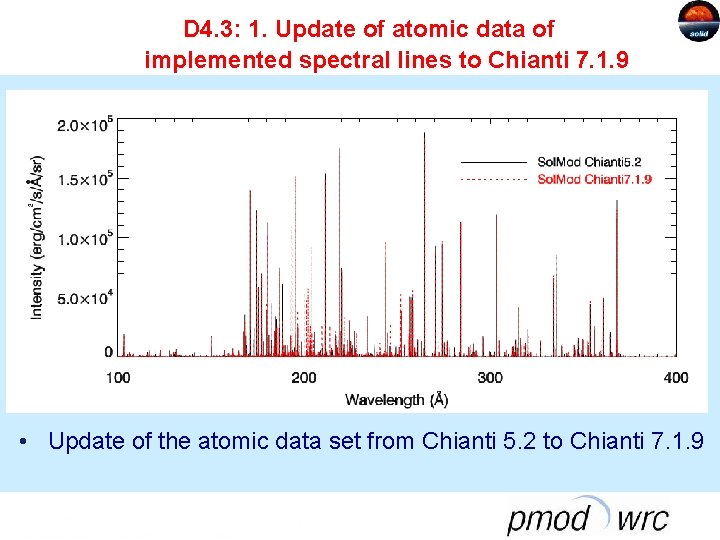 D 4. 3: 1. Update of atomic data of implemented spectral lines to Chianti