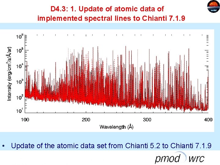 D 4. 3: 1. Update of atomic data of implemented spectral lines to Chianti