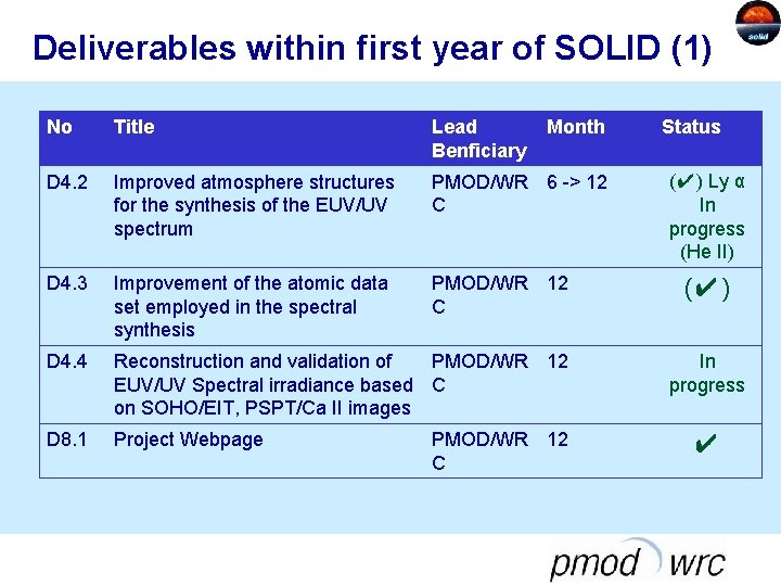 Deliverables within first year of SOLID (1) No Title Lead Benficiary Month D 4.