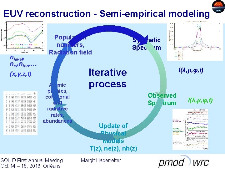 EUV reconstruction - Semi-empirical modeling nlevel, nion, … Population numbers, Radiation field (x, y,