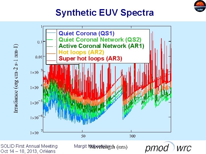 Synthetic EUV Spectra Quiet Corona (QS 1) Quiet Coronal Network (QS 2) Active Coronal