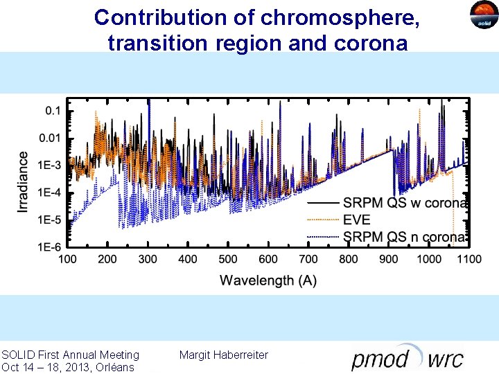 Contribution of chromosphere, transition region and corona SOLID First Annual Meeting Oct 14 –