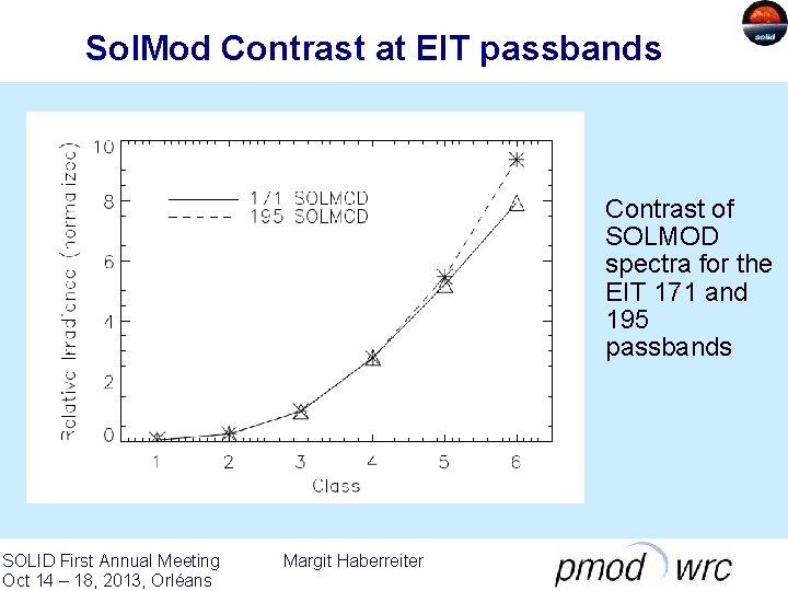 Sol. Mod Contrast at EIT passbands Contrast of SOLMOD spectra for the EIT 171