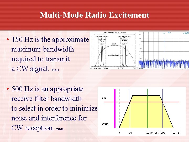 Multi-Mode Radio Excitement • 150 Hz is the approximate maximum bandwidth required to transmit